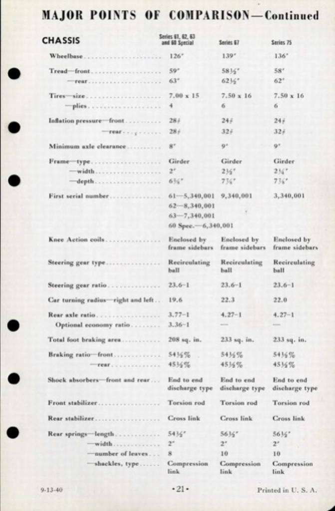 1941 Cadillac Salesmans Data Book Page 24